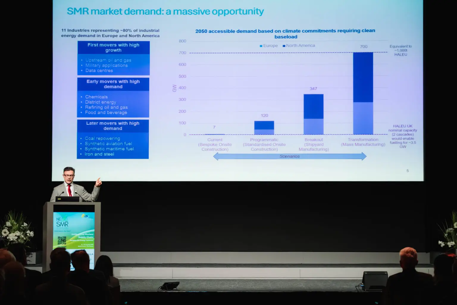 Speaker presenting industry data at the NexSMR conference
